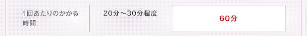 1回あたりのかかる時間