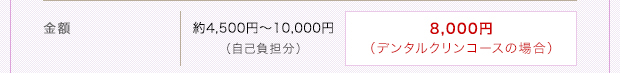 金額