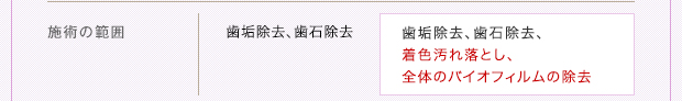 施術の範囲